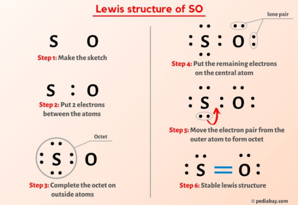 SO Lewis Structure in 5 Steps (With Images)