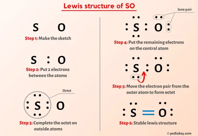 SO Lewis Structure