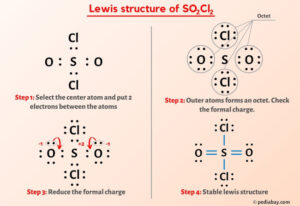 SO2Cl2 Lewis Structure in 5 Steps (With Images)