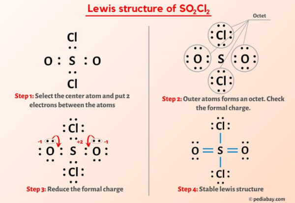 SO2Cl2 Lewis Structure in 5 Steps (With Images)