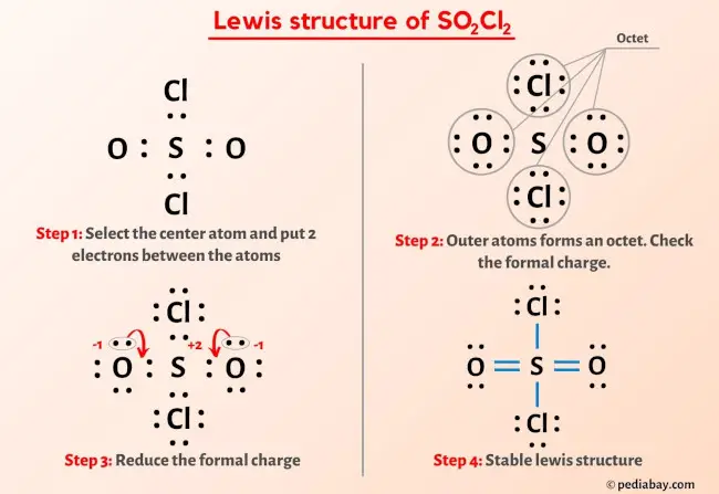 SO2Cl2 Lewis Structure