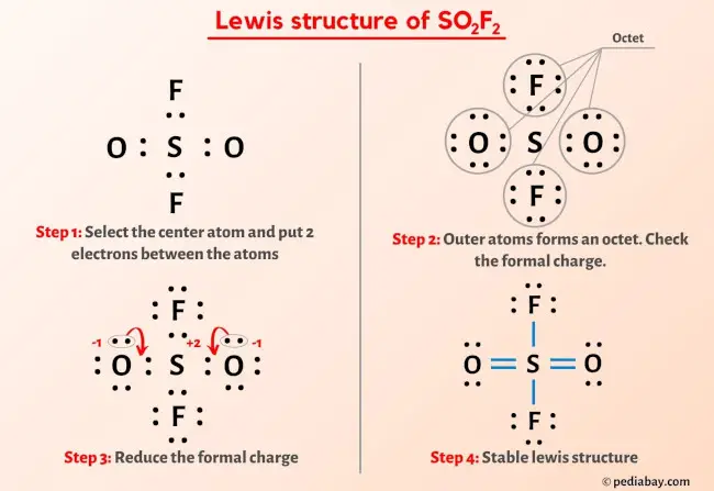 SO2F2 Lewis Structure