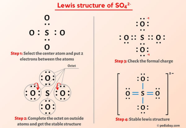 SO4 2- Lewis Structure in 5 Steps (With Images)