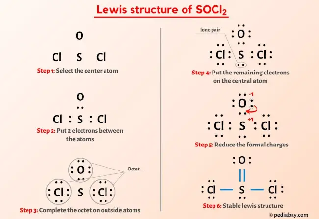 SOCl2 Lewis Structure