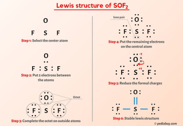 SOF2 Lewis Structure in 6 Steps (With Images)