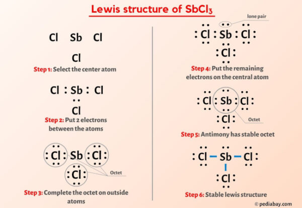 SbCl3 Lewis Structure in 6 Steps (With Images)