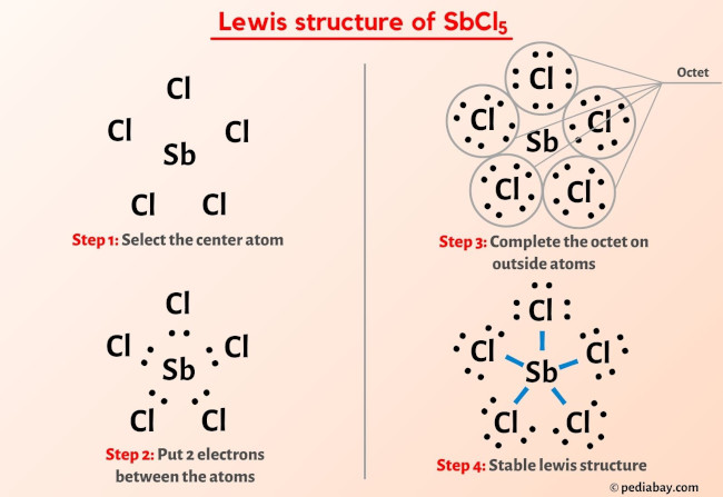 SbCl5 Lewis Structure