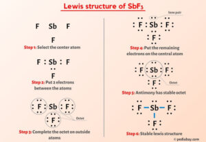 SbF3 Lewis Structure in 6 Steps (With Images)