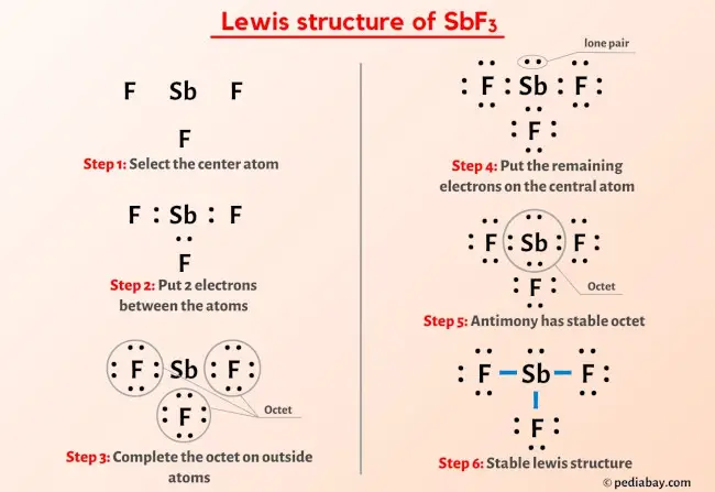 SbF3 Lewis Structure