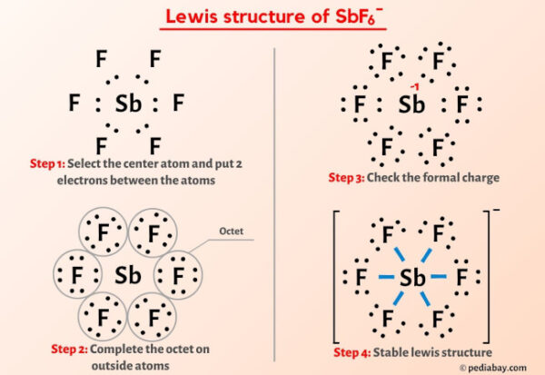 SbF6- Lewis Structure in 5 Steps (With Images)