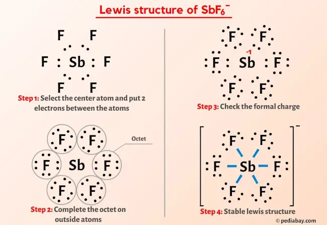 SbF6- Lewis Structure