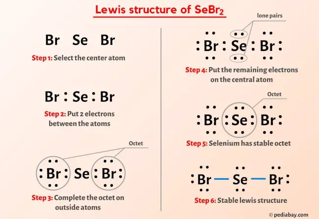 SeBr2 Lewis Structure