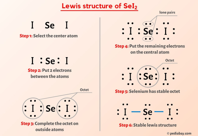 SeI2 Lewis Structure