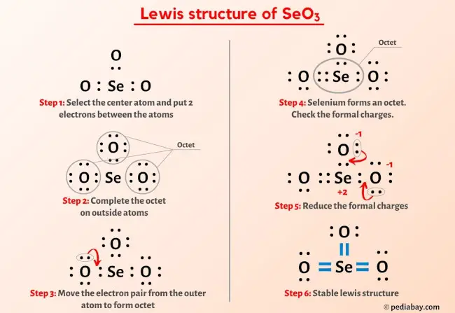 SeO3 Lewis Structure