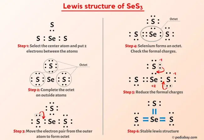 SeS3 Lewis Structure