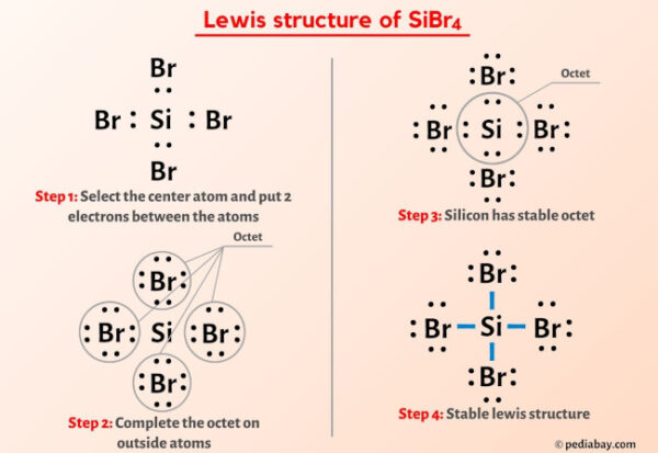 SiBr4 Lewis Structure in 6 Steps (With Images)