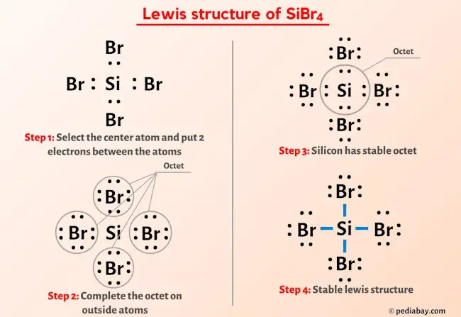 SiBr4 Lewis Structure