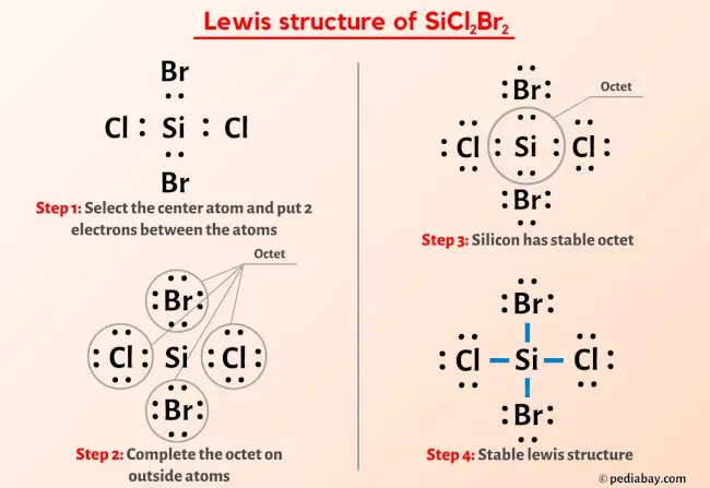 SiCl2Br2 Lewis Structure