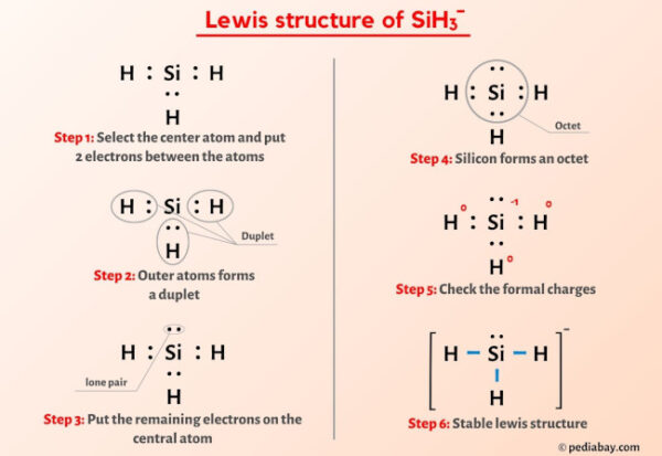 SiH3- Lewis Structure in 6 Steps (With Images)