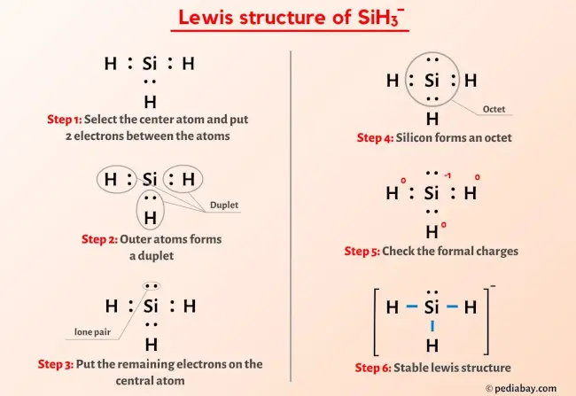 SiH3- Lewis Structure