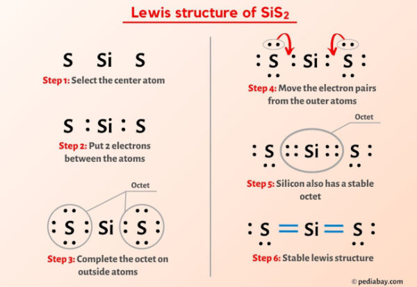 SiS2 Lewis Structure in 6 Steps (With Images)