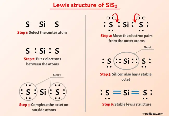 SiS2 Lewis Structure