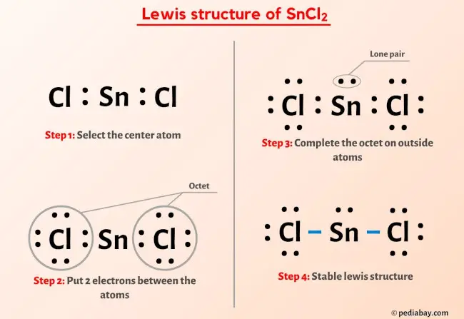 SnCl2 Lewis Structure