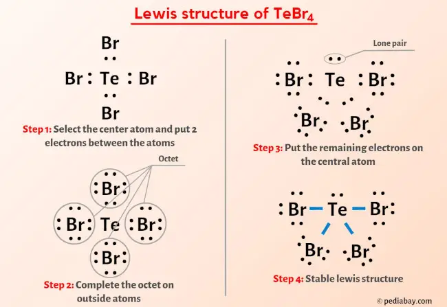 TeBr4 Lewis Structure