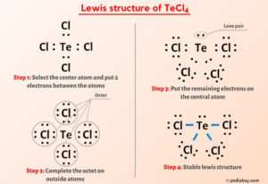 TeCl4 Lewis Structure in 5 Steps (With Images)