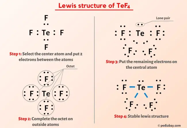 TeF4 Lewis Structure