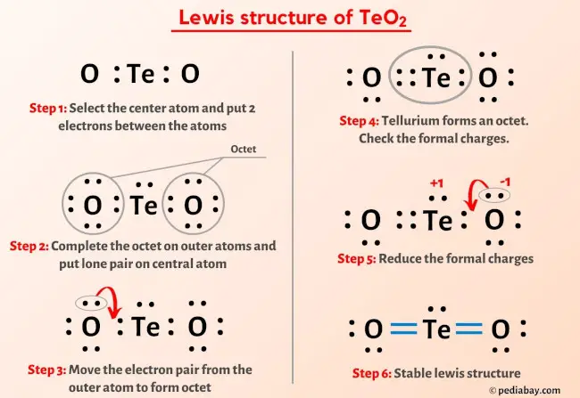 TeO2 Lewis Structure