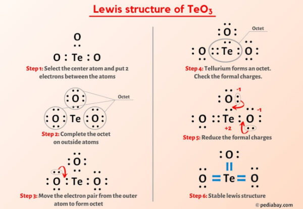 TeO3 Lewis Structure in 6 Steps (With Images)