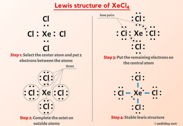 XeCl4 Lewis Structure in 5 Steps (With Images)