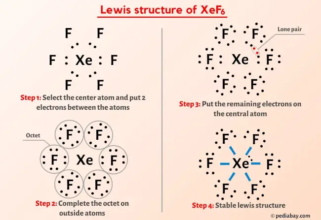XeF6 Lewis Structure