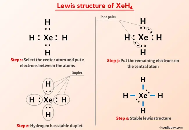 XeH4 Lewis Structure