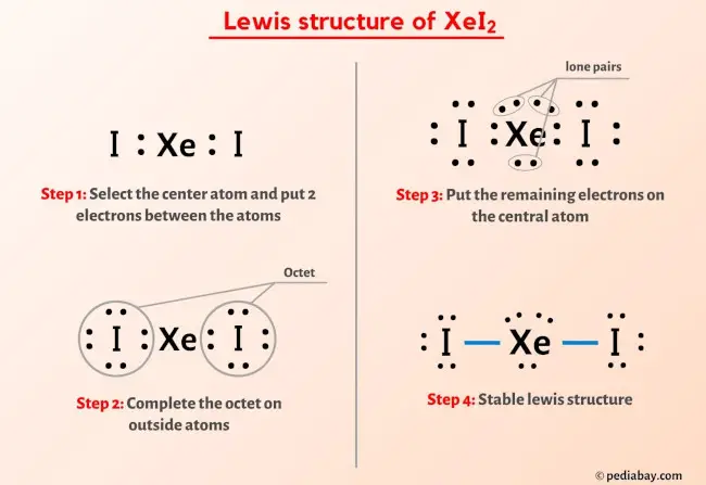XeI2 Lewis Structure