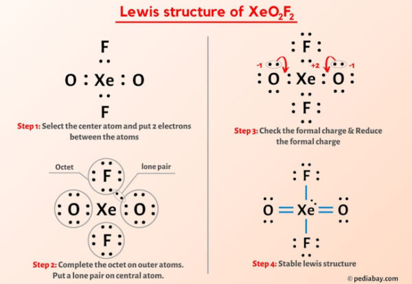 XeO2F2 Lewis Structure in 5 Steps (With Images)