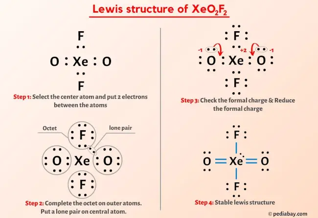 XeO2F2 Lewis Structure