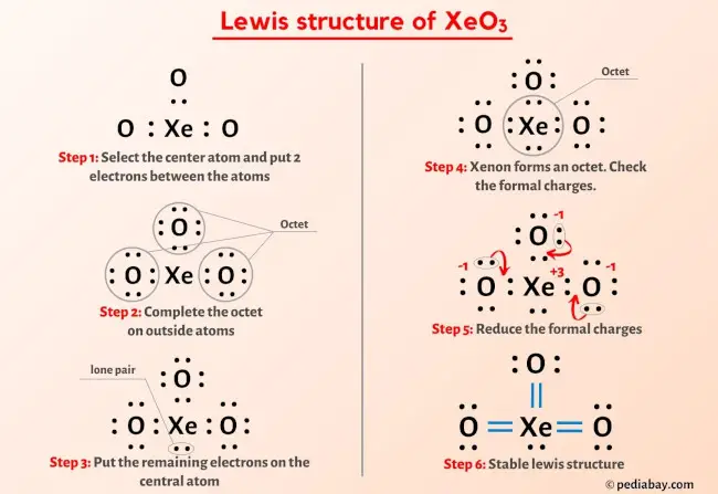 XeO3 Lewis Structure