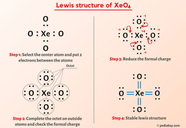 XeO4 Lewis Structure in 5 Steps (With Images)