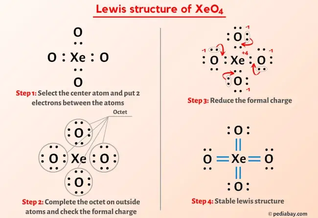 XeO4 Lewis Structure