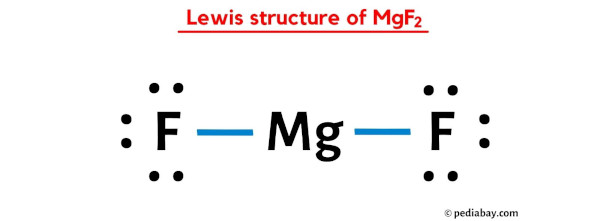 lewis structure of MgF2