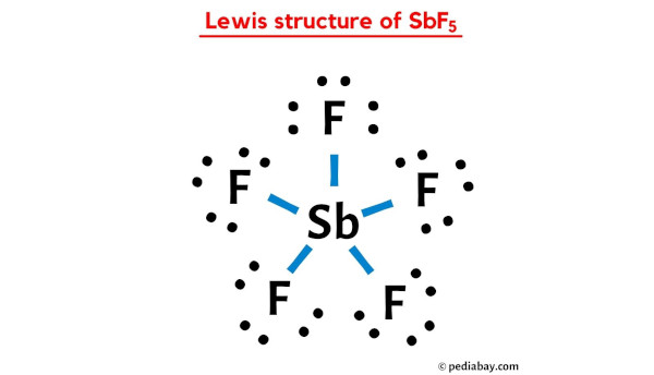 lewis structure of SbF5