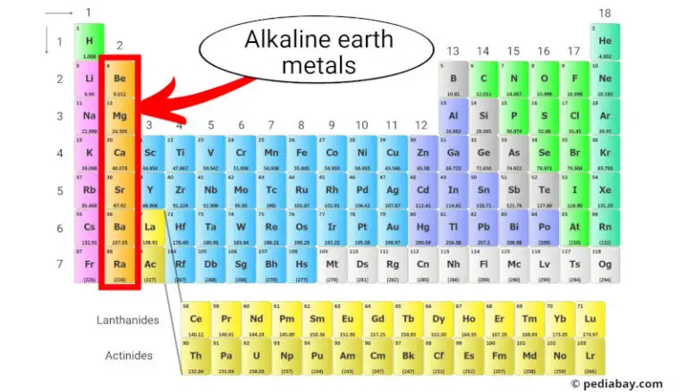 Metals of the Periodic Table - Pediabay