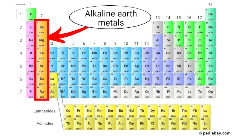 alkaline earth metals periodic table