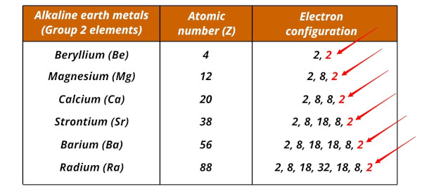 electron configuration of alkaline earth metals