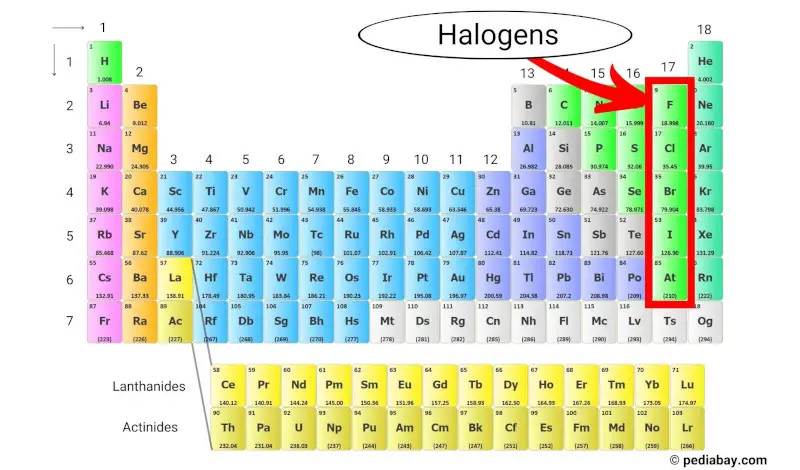 Halogens of the Periodic Table - Pediabay