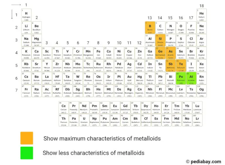 Metalloids Of The Periodic Table Pediabay   Metalloids On Periodic Table 768x563 