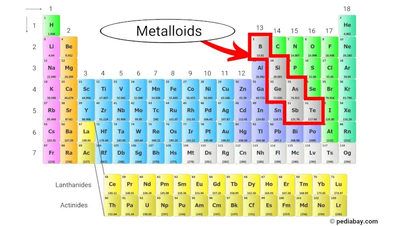 metalloids periodic table