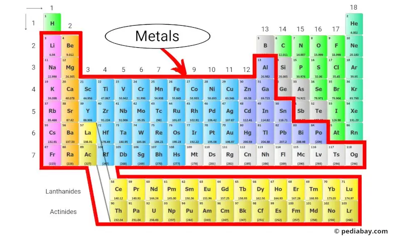 metals periodic table